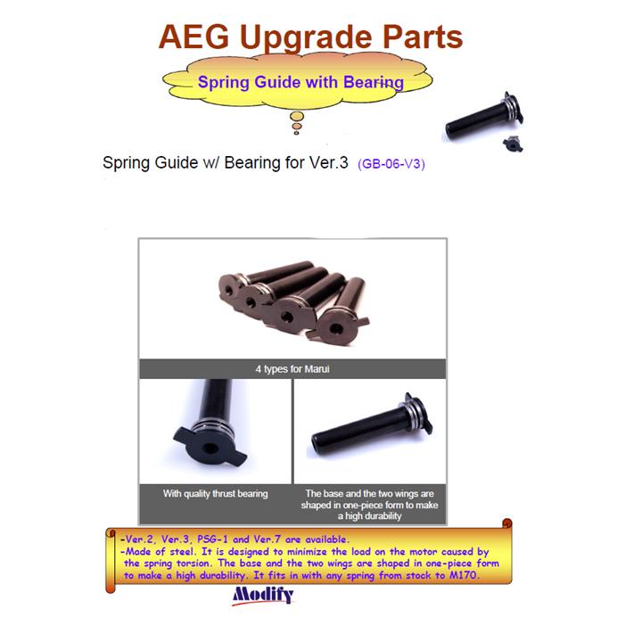 ΟΔΗΓΟΣ ΕΛΑΤΗΡΙΟΥ, MODIFY, VERSION 3