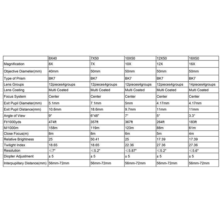 ΚΙΑΛΙΑ FALCON 7x50mm , Black