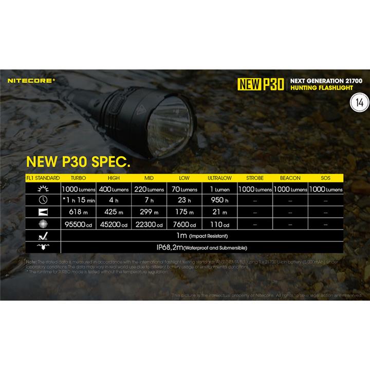 ΦΑΚΟΣ LED NITECORE PRECISE P30 NEW