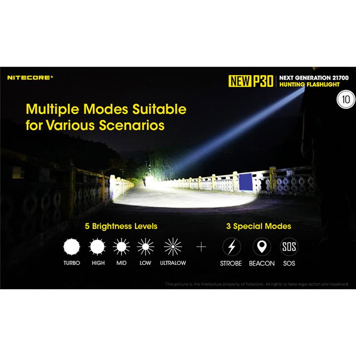 ΦΑΚΟΣ LED NITECORE PRECISE P30 NEW