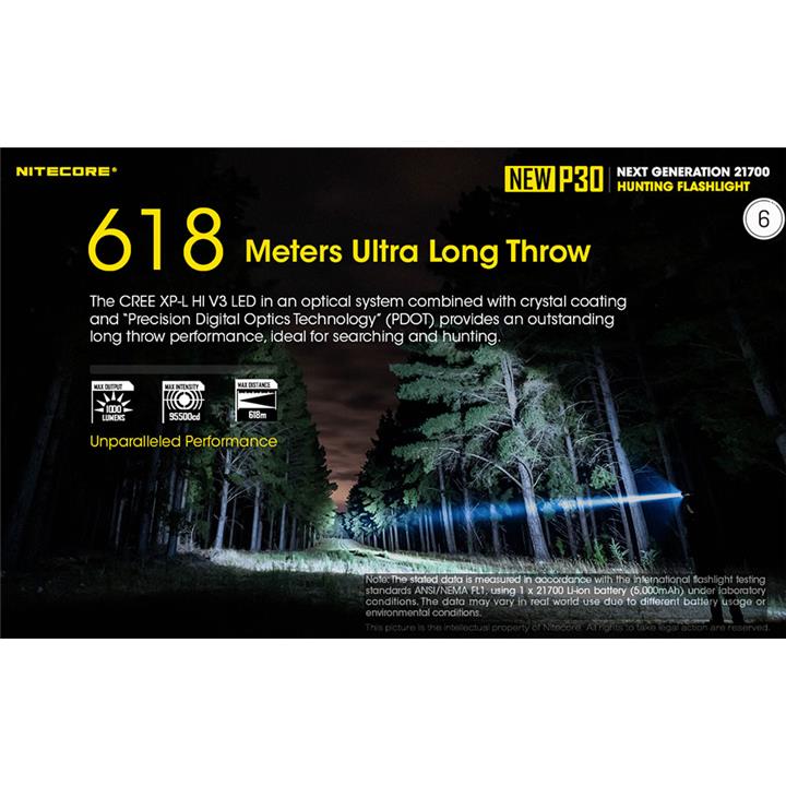 ΦΑΚΟΣ LED NITECORE PRECISE P30 NEW