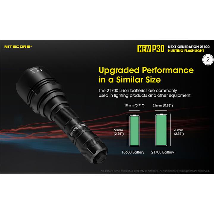 ΦΑΚΟΣ LED NITECORE PRECISE P30 NEW