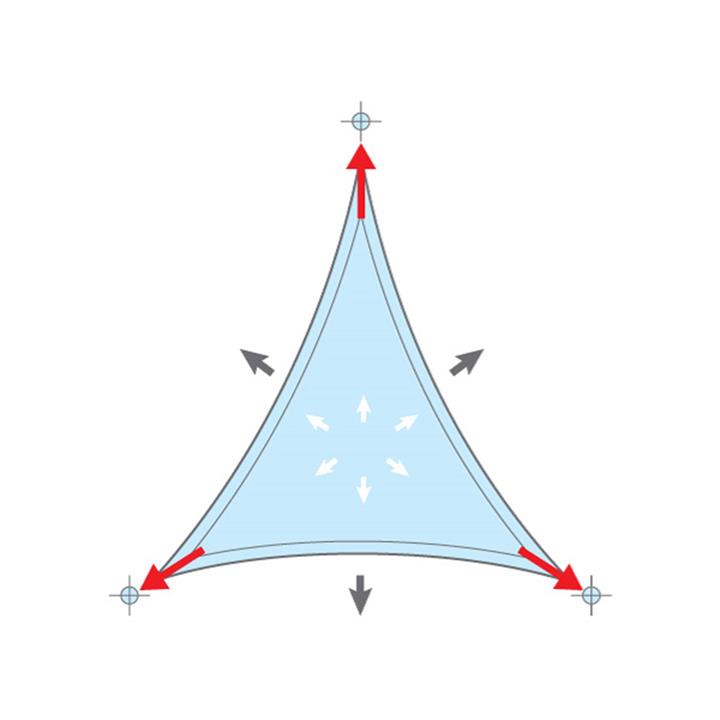 Δίχτυα Σκίασης σε τριγωνικό σχήμα με μεταλλικό πλαίσιο (πλευρά 4 μ.)