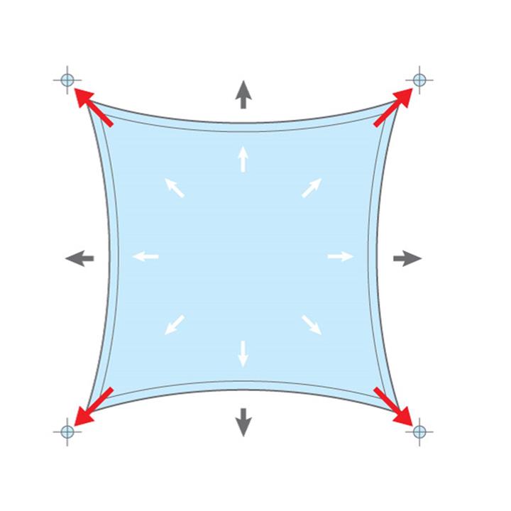 Δίχτυα Σκίασης τετράγωνα με μεταλλικό πλαίσιο (πλευρά 4x4 μ.)