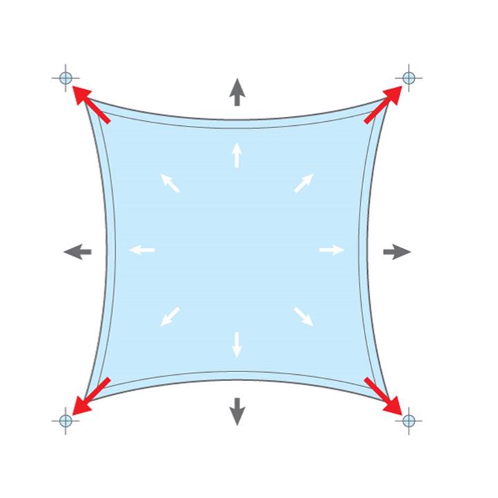 Δίχτυα Σκίασης τετράγωνα με μεταλλικό πλαίσιο (πλευρά 4x4 μ.)