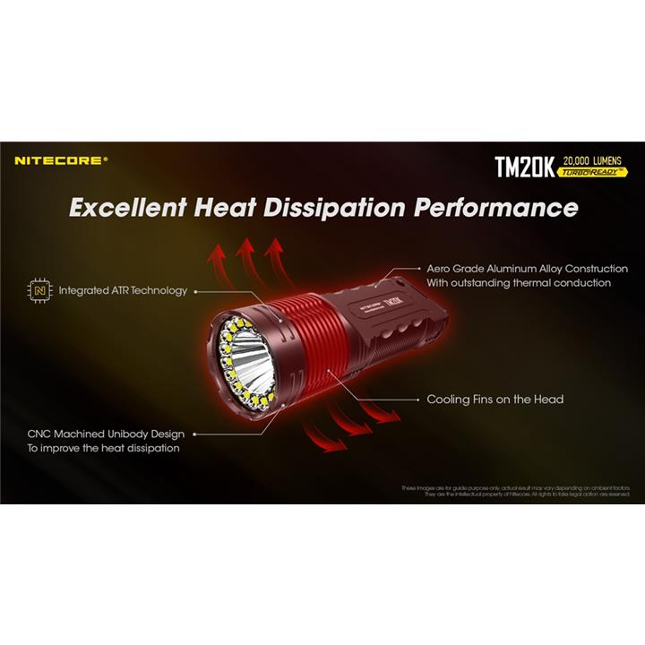 ΦΑΚΟΣ LED NITECORE Tiny Monster TM20K, 20.000Lumens